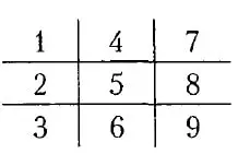 numerological ព្យាករ Sidorov