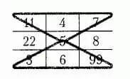 Numerológia dátum szerint