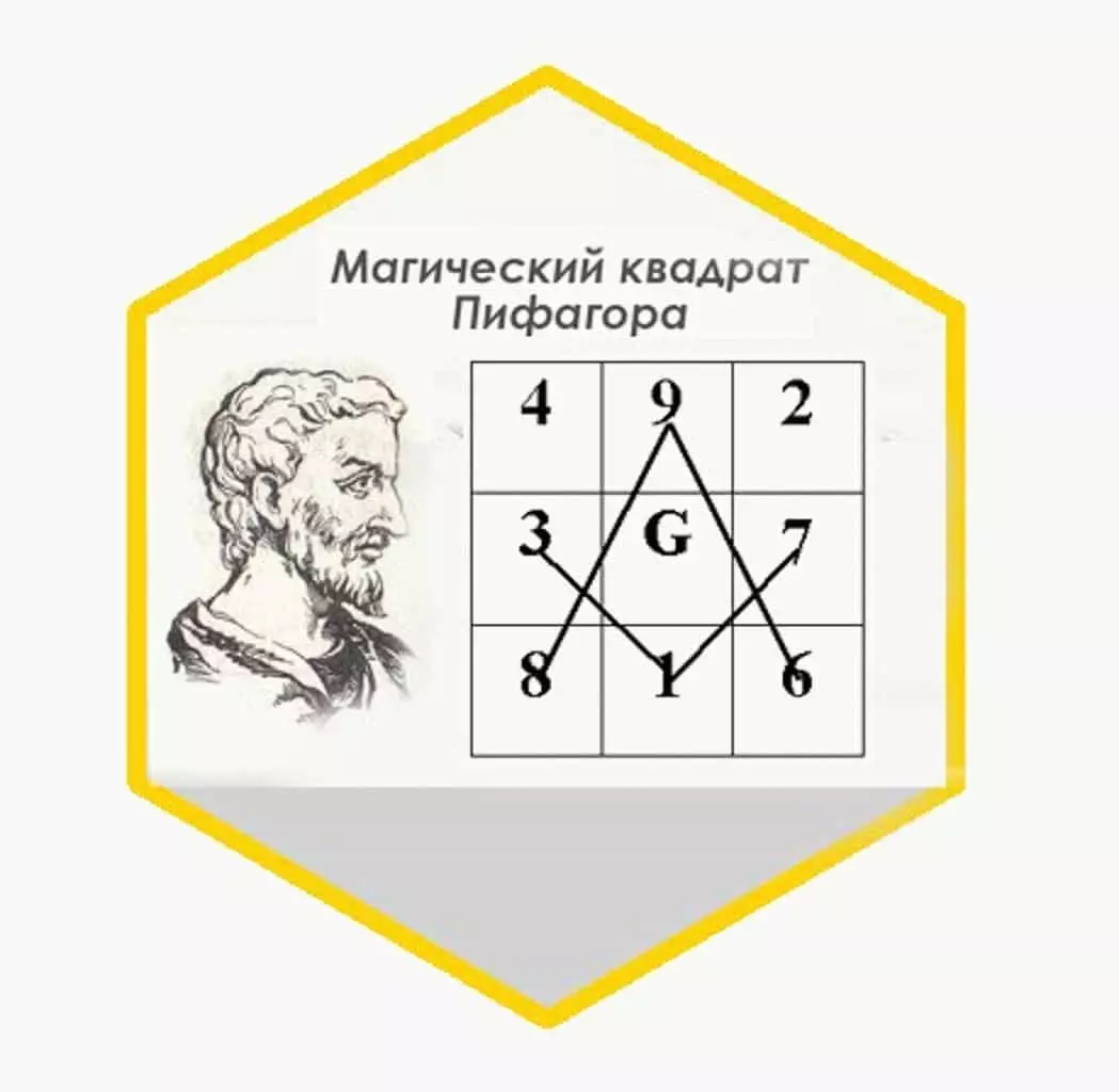 Kvadrātveida pitagora pēc dzimšanas datuma