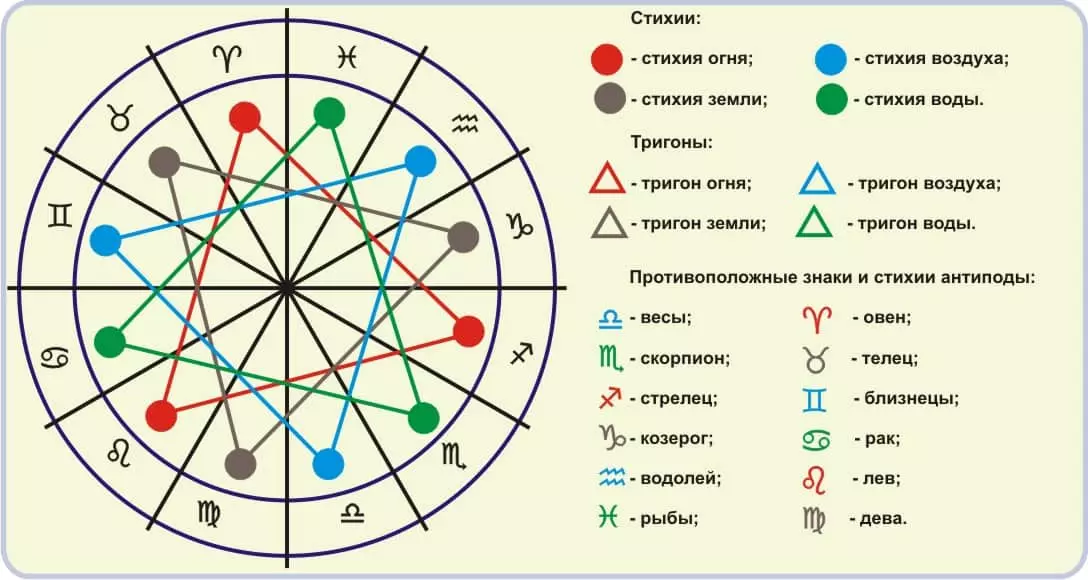 Horoskop Rádio Shui.