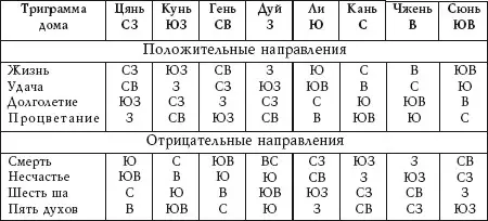 Table of Izikhombisi Fen Shui