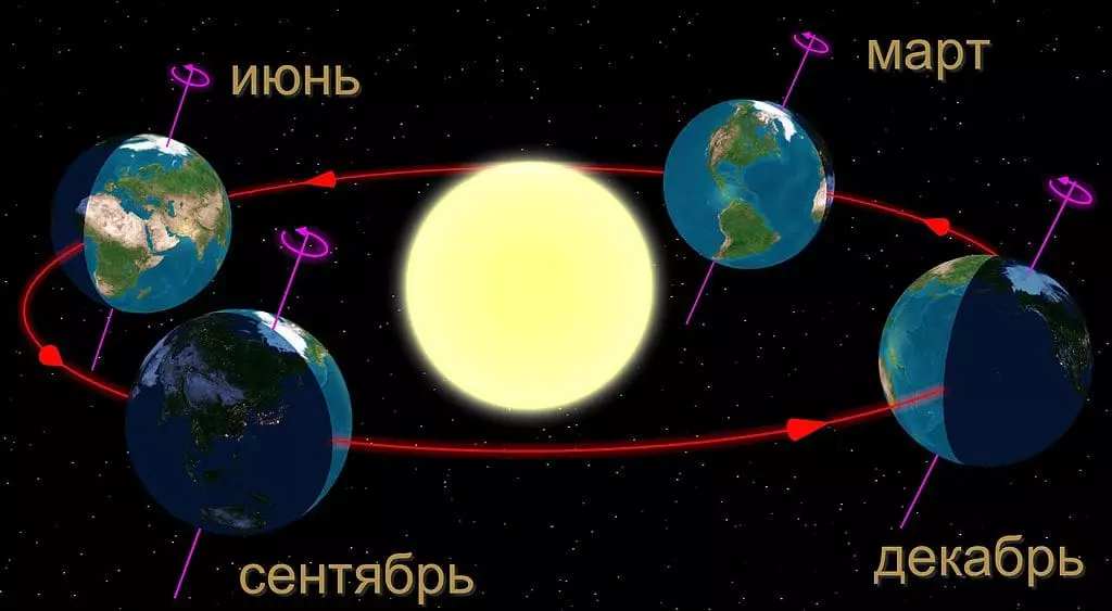 Astronomiya ilə əlaqəli qış solstisi