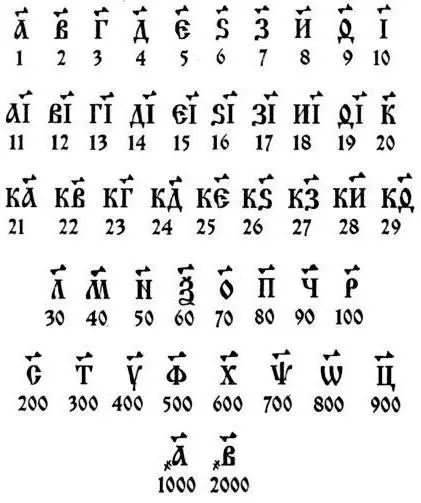 Lambobin Tsohon Slavonic na Dopererovsky Times: Keya Cat 3393_2