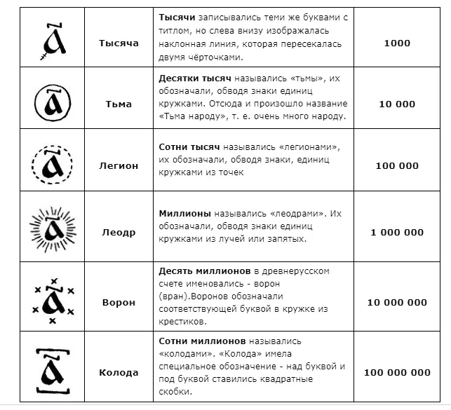 Dopererovsky zamanlarının eski slavik sayıları: canlı kedi 3393_7