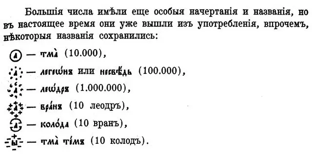 DOPEREROVSKY Times ၏ Slavonic နံပါတ်များ 3393_8