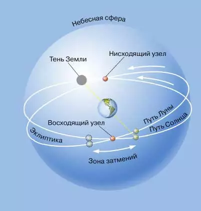ソーラーエクリプススキームの写真