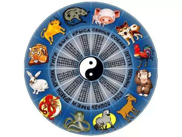 Horoscope ya Kichina