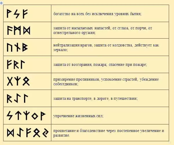 स्कैंडिनेवियाई प्रतीक - प्राचीन वीकिंग एलर्स 4096_8