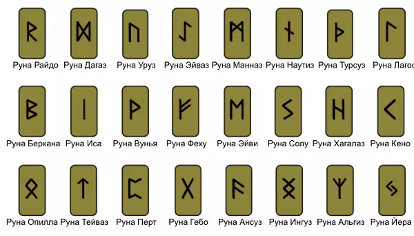 Skandinavische Symbole - Ancient Wiking Alers 4096_9