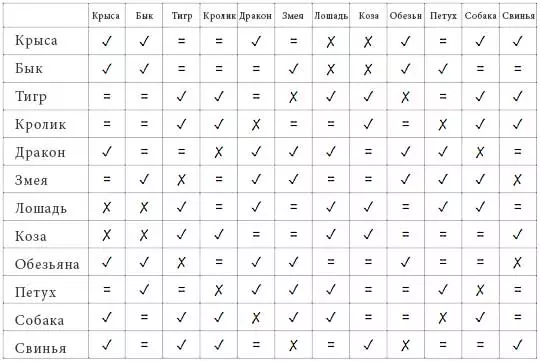 Tabela de compatibilidade de sinal chinês