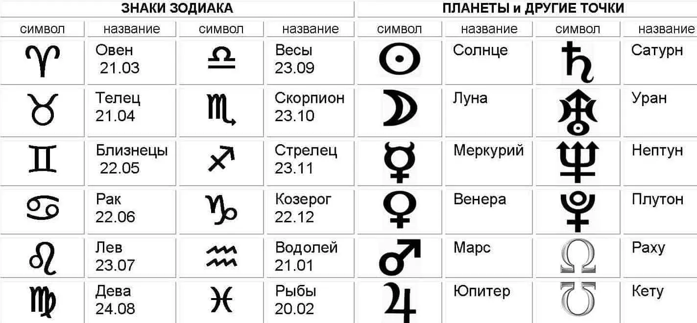 Stół znak zodiaku