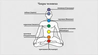 Cleansing and disclosure of chakras