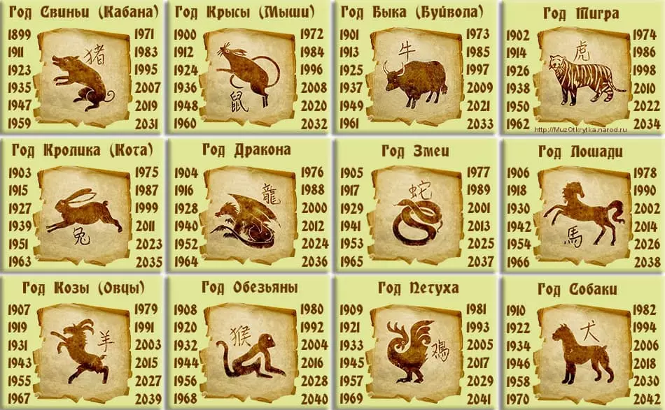 Östra horoskop: bord över djurens år