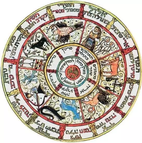 Ancient Zoroastrian Calendar.