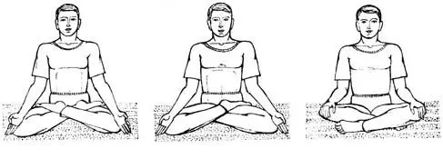 Meditasiýa - esaslar