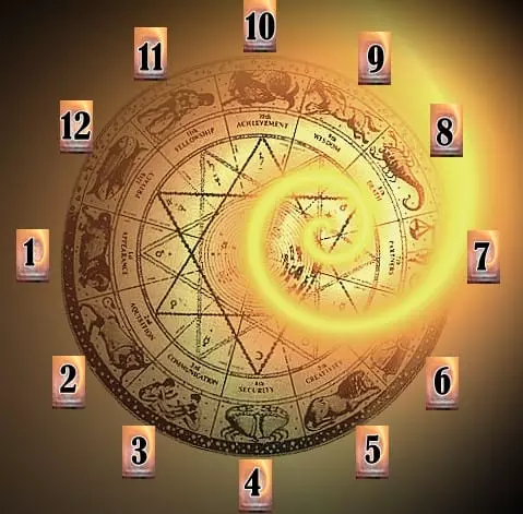 Ami 12 awọn ile horoscope