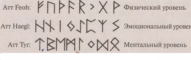 Drevne rune