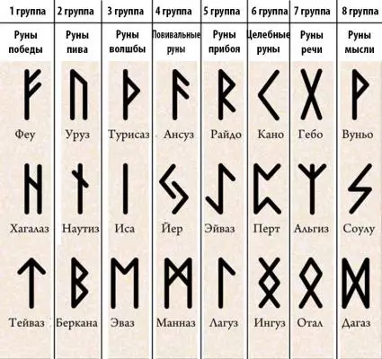 Apraksts Runes
