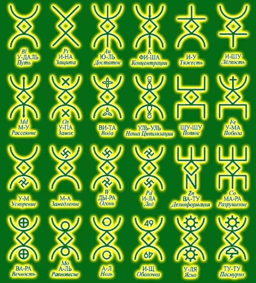 የትውልድ ቀን በ rune