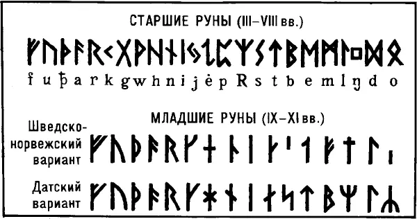 ตัวอักษร rune