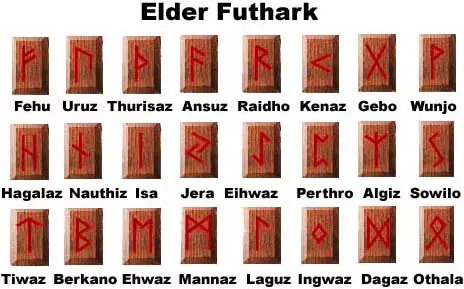 수석 미래와 그 의미, 룬 문자 속성의 이름을 룬