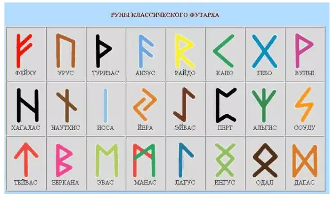 Kako crtati rune